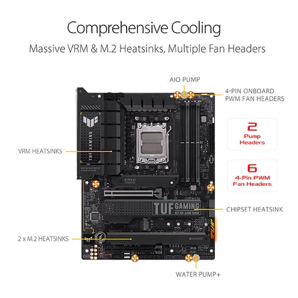 Asus TUF Gaming X670E-Plus Motherboard - Image 2